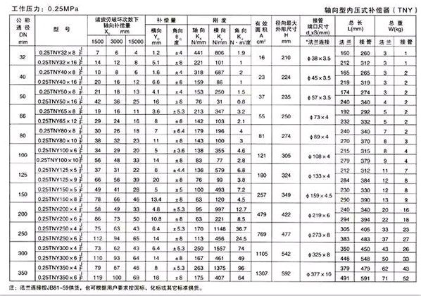 軸向型內壓式波紋補償器（TNY）產(chǎn)品參數(shù)一