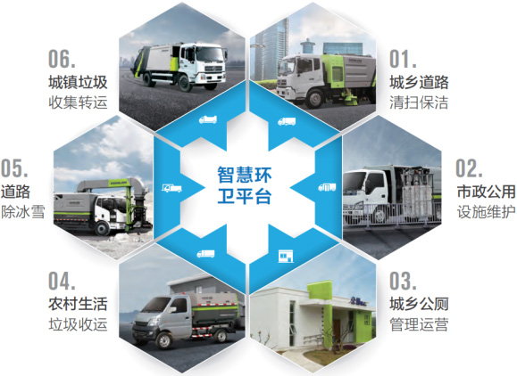 智慧云平臺(tái)